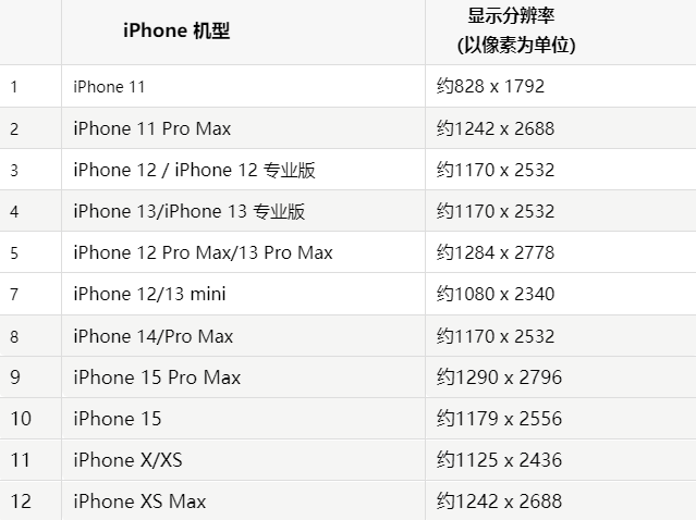 苹天门果维修分享iPhone主屏幕壁纸显得模糊怎么办