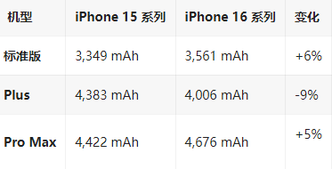 天门苹果16维修分享iPhone16/Pro系列机模再曝光