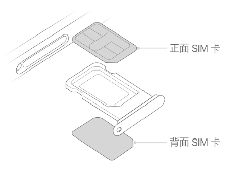 天门苹果15维修分享iPhone15出现'无SIM卡'怎么办 