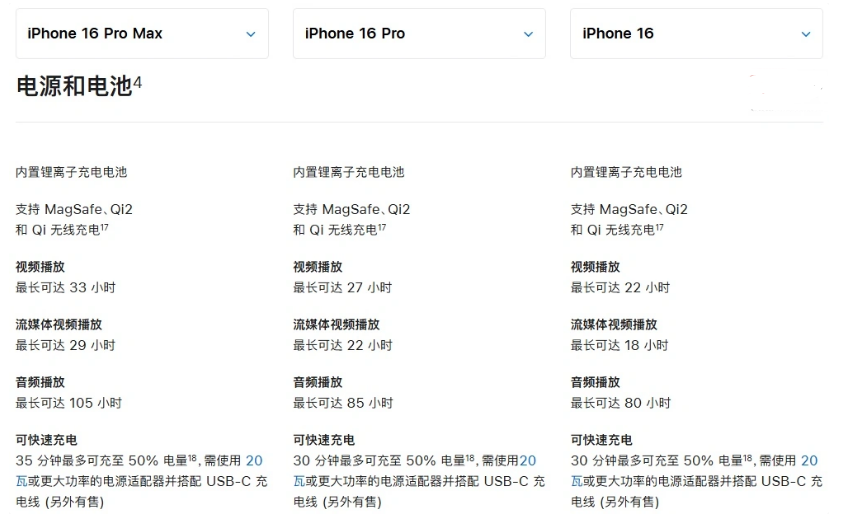 天门苹果手机维修分享 iPhone 16 目前实测充电峰值功率不超过 39W 